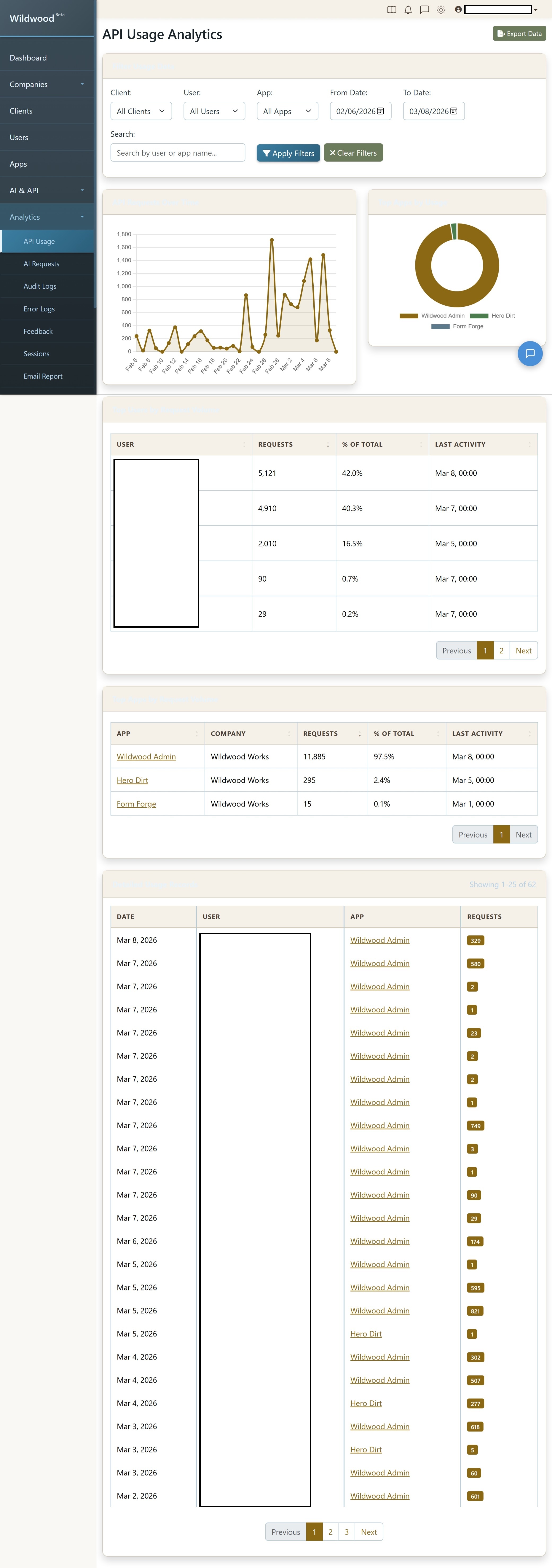 Wildwood Analytics