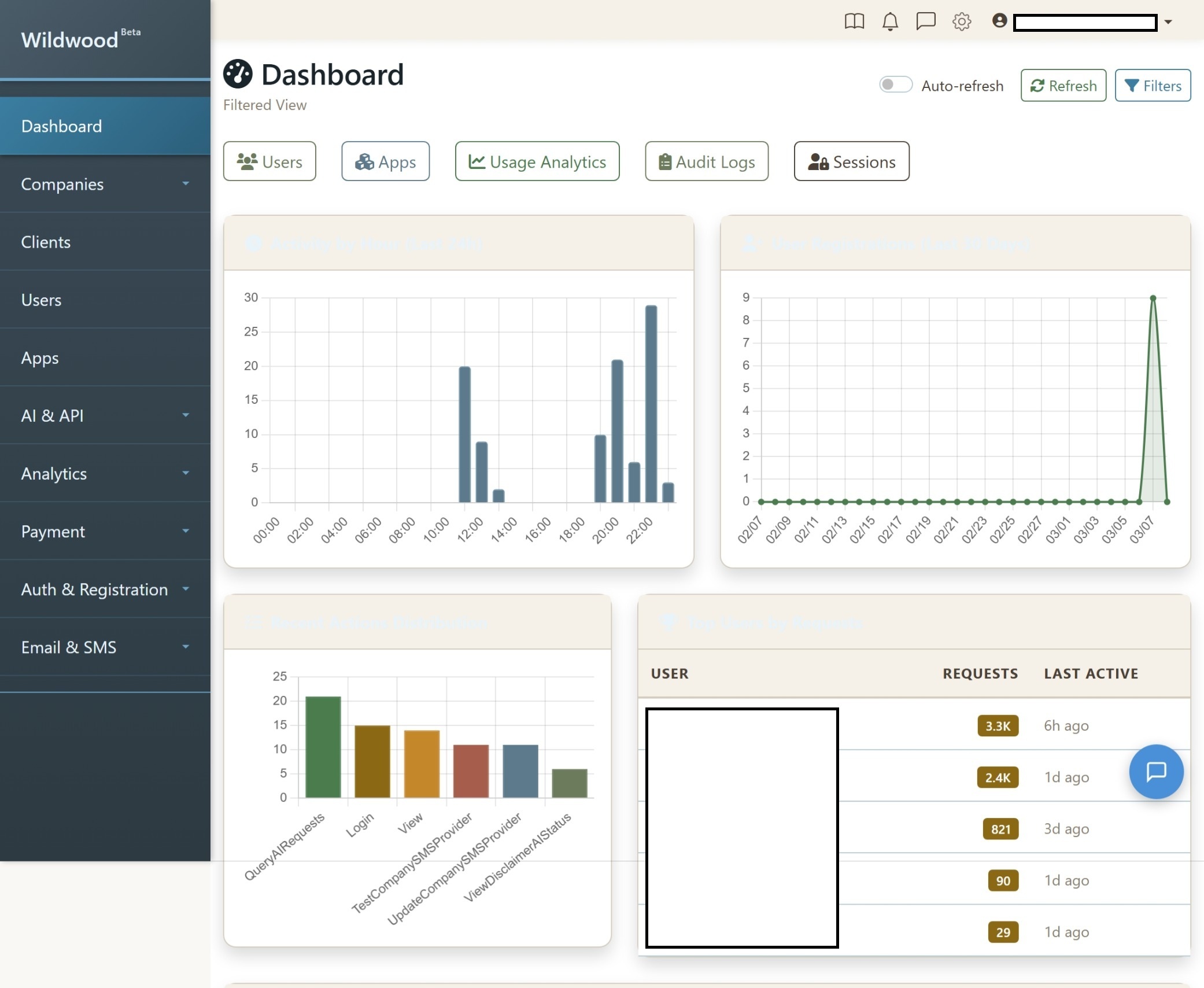 Wildwood Platform admin dashboard